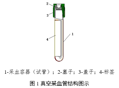 一次性使用真空采血管产品注册审查指导原则（2024年修订版）（2024年第21号）(图1)