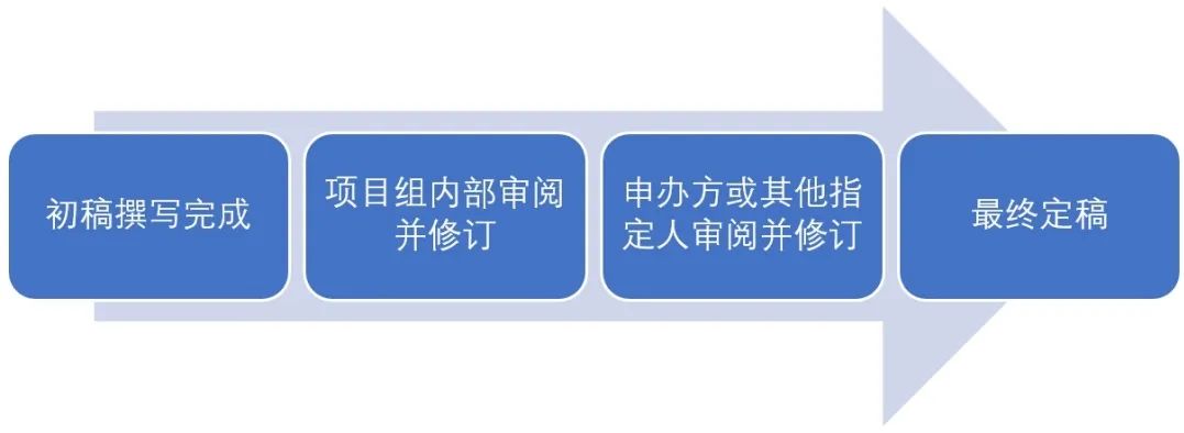 临床试验数据管理计划是什么意思(图1)