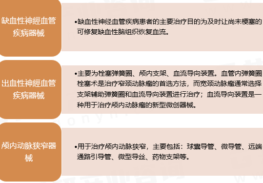 盘点10家脑血管介入治疗器械的国内厂家(图1)