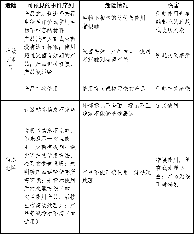 一次性使用手术衣注册审查指导原则（2024年修订版）（2024年第21号）(图2)