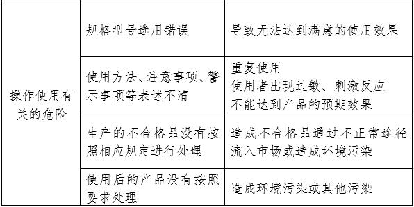 天然胶乳橡胶避孕套产品注册审查指导原则（2024年修订版）（2024年第21号）(图2)