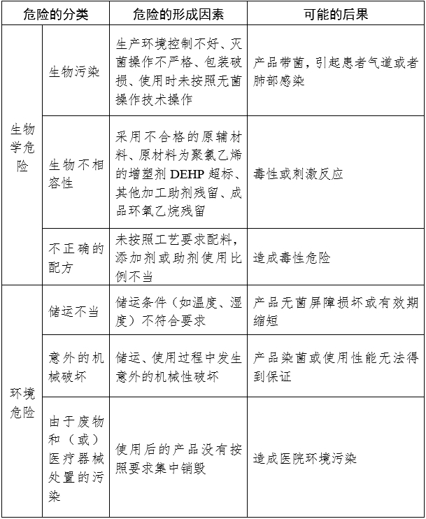 气管插管产品注册审查指导原则（2024修订版）（2024年第21号）(图3)