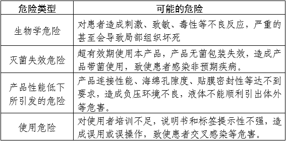 负压引流装置产品注册审查指导原则（2024年修订版）（2024年第21号）(图1)