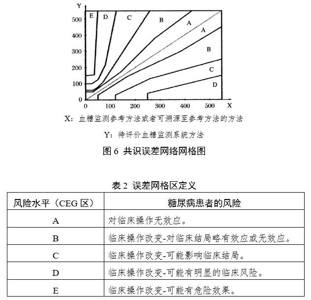 血糖仪注册审查指导原则（2024年修订版）（2024年第21号）(图6)