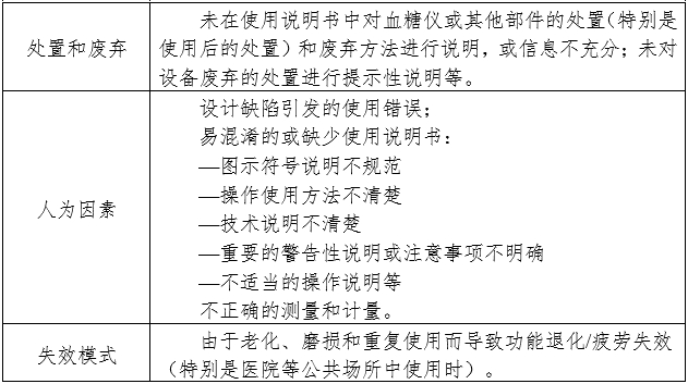 血糖仪注册审查指导原则（2024年修订版）（2024年第21号）(图9)