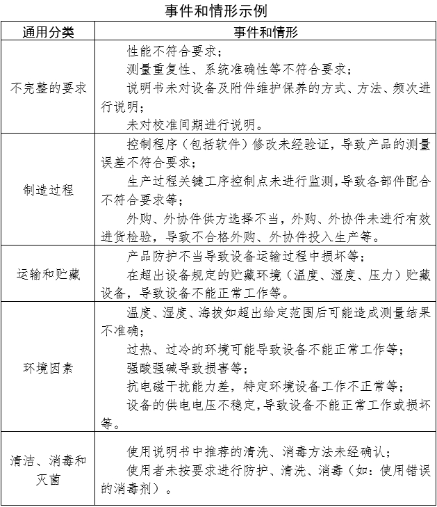 血糖仪注册审查指导原则（2024年修订版）（2024年第21号）(图8)