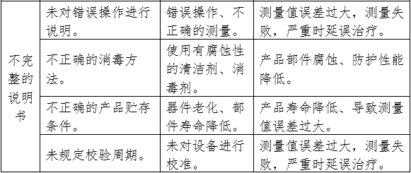 血糖仪注册审查指导原则（2024年修订版）（2024年第21号）(图11)