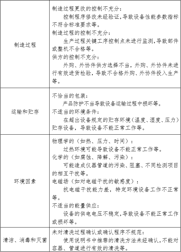 生化分析仪注册审查指导原则（2024年修订版）（2024年第21号）(图4)