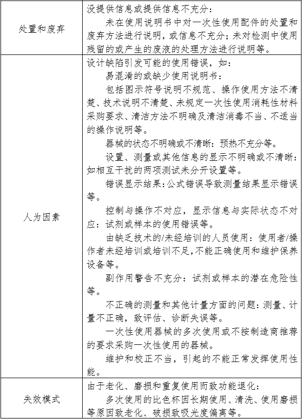 生化分析仪注册审查指导原则（2024年修订版）（2024年第21号）(图5)