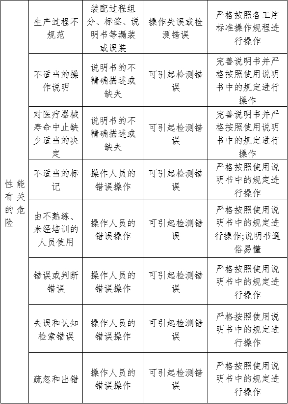 人绒毛膜促性腺激素检测试剂（胶体金免疫层析法）注册审查指导原则（2024年修订版）（2024年第21号）(图4)