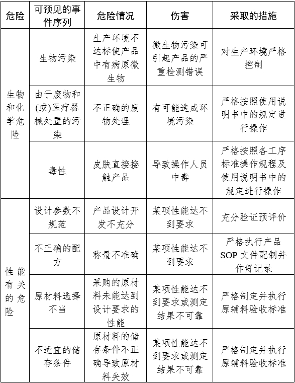 人绒毛膜促性腺激素检测试剂（胶体金免疫层析法）注册审查指导原则（2024年修订版）（2024年第21号）(图3)