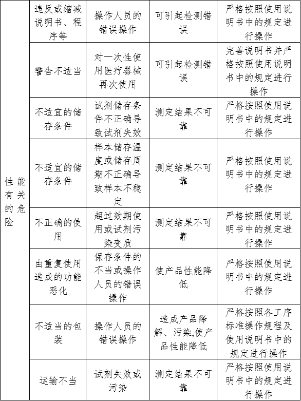 人绒毛膜促性腺激素检测试剂（胶体金免疫层析法）注册审查指导原则（2024年修订版）（2024年第21号）(图5)