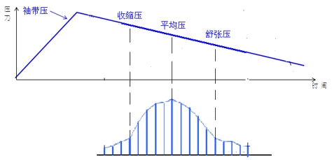 电子血压计（示波法）注册审查指导原则（2024年修订版）（2024年第21号）(图1)