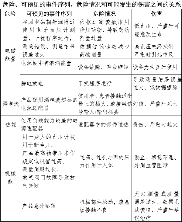 电子血压计（示波法）注册审查指导原则（2024年修订版）（2024年第21号）(图6)