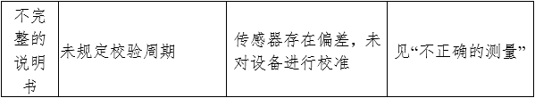 电子血压计（示波法）注册审查指导原则（2024年修订版）（2024年第21号）(图8)