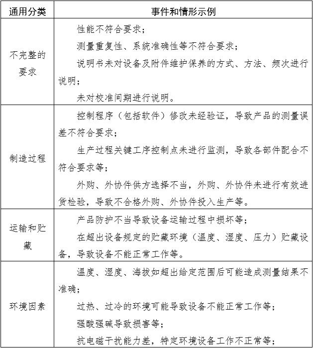 电子血压计（示波法）注册审查指导原则（2024年修订版）（2024年第21号）(图9)