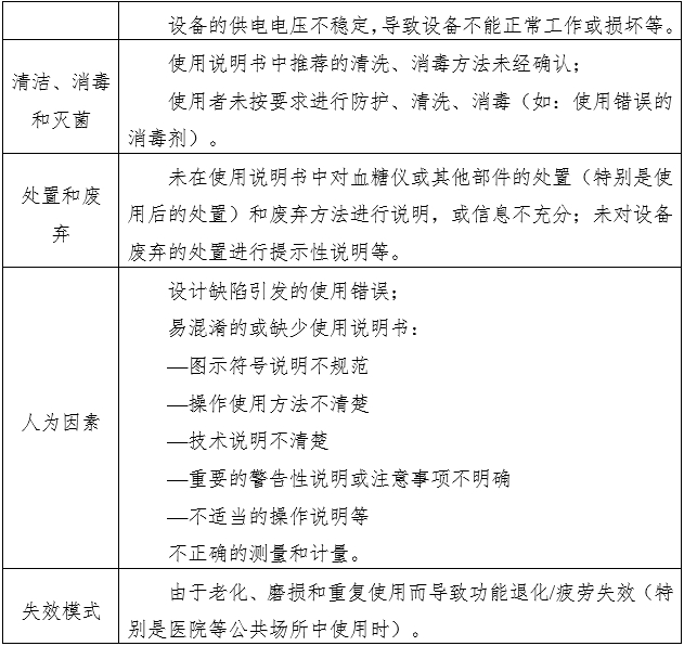 电子血压计（示波法）注册审查指导原则（2024年修订版）（2024年第21号）(图10)