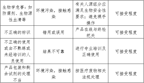 白蛋白测定试剂（盒）注册审查指导原则（2024年修订版）（2024年第21号）(图3)