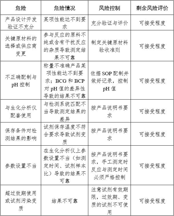 白蛋白测定试剂（盒）注册审查指导原则（2024年修订版）（2024年第21号）(图2)