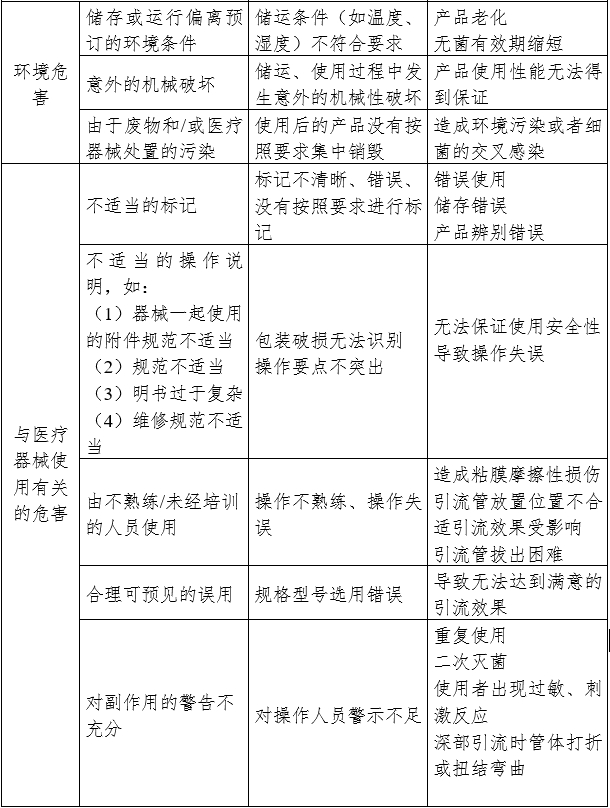 一次性使用引流管产品注册审查指导原则（2024年修订版）（2024年第21号）(图4)