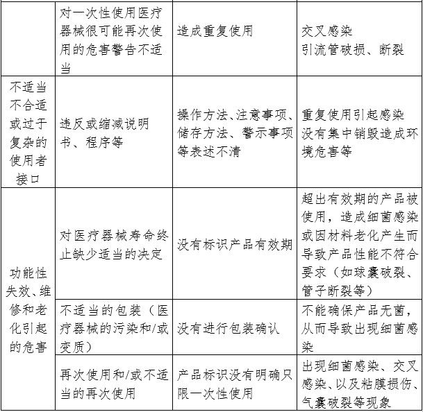 一次性使用引流管产品注册审查指导原则（2024年修订版）（2024年第21号）(图5)