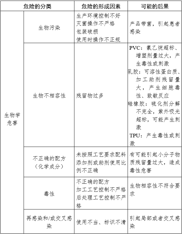 一次性使用引流管产品注册审查指导原则（2024年修订版）（2024年第21号）(图3)