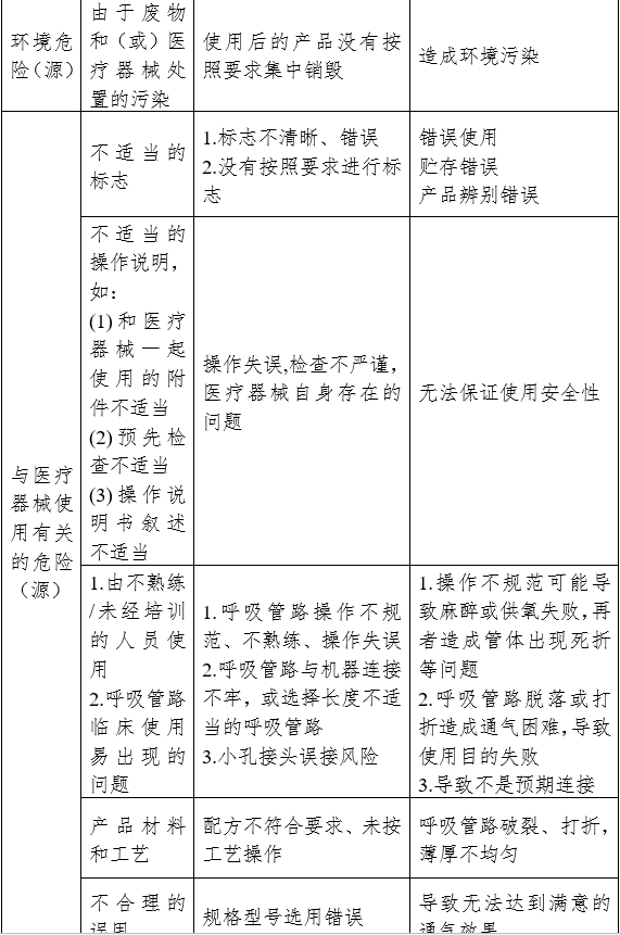 麻醉机和呼吸机用呼吸管路产品注册审查指导原则（2024年修订版）（2024年第21号）(图4)