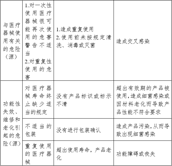 麻醉机和呼吸机用呼吸管路产品注册审查指导原则（2024年修订版）（2024年第21号）(图5)