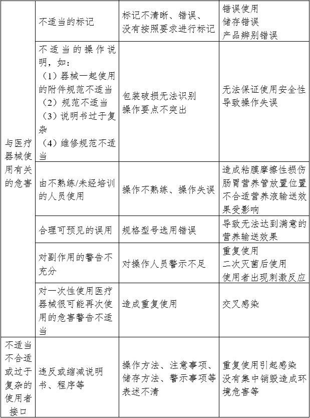 胃管产品注册审查指导原则（2024年修订版）（2024年第21号）(图3)