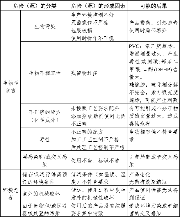 胃管产品注册审查指导原则（2024年修订版）（2024年第21号）(图2)