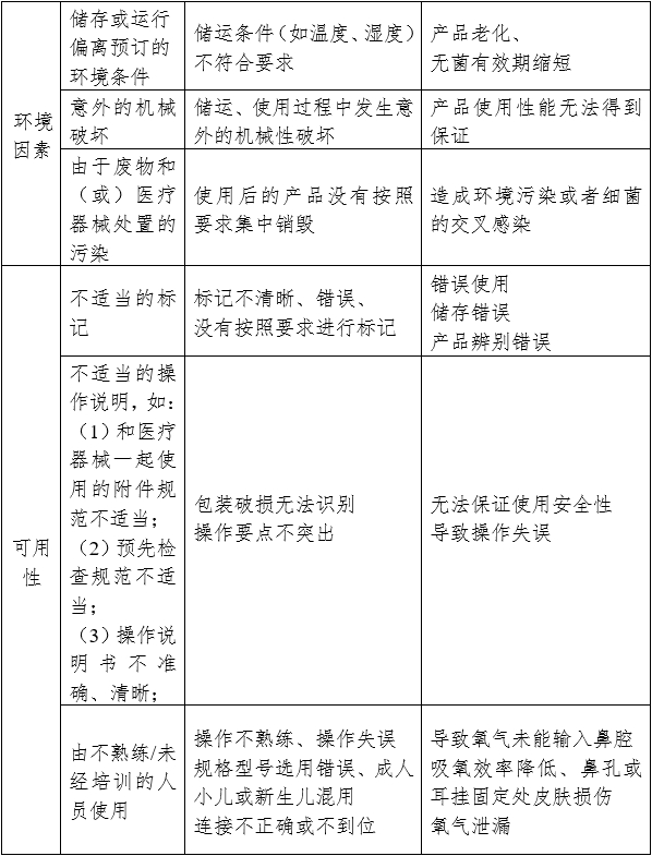 一次性使用鼻氧管注册审查指导原则（2024年修订）（2024年第21号）(图4)