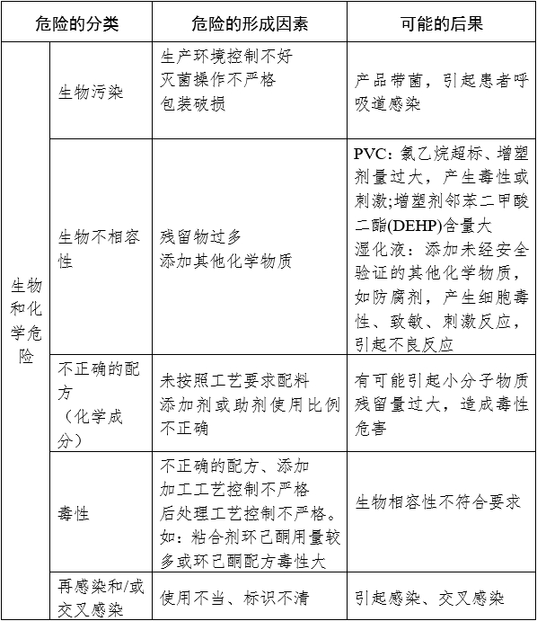 一次性使用鼻氧管注册审查指导原则（2024年修订）（2024年第21号）(图3)