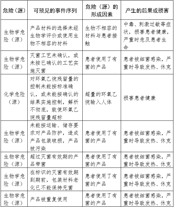 一次性使用无菌手术包类产品注册审查指导原则（2024年修订版）（2024年第21号）(图2)