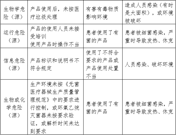 一次性使用无菌手术包类产品注册审查指导原则（2024年修订版）（2024年第21号）(图3)