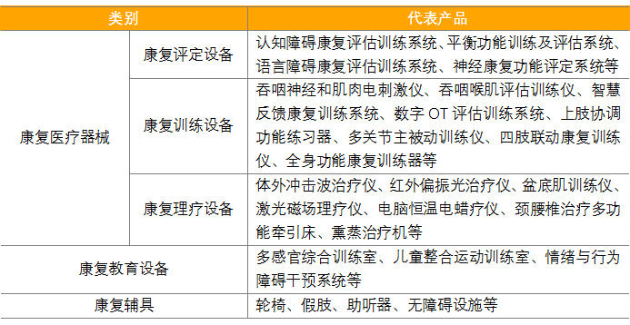 医用康复器械有哪些产品(图1)