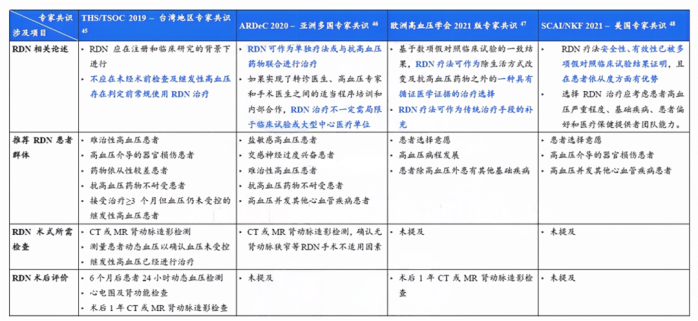 最新！5款创新器械获批上市！(图5)