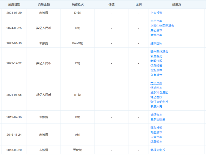 最新！5款创新器械获批上市！(图7)