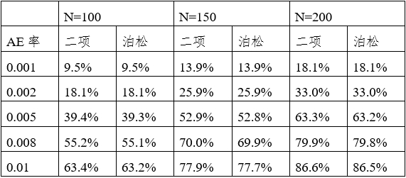 可吸收止血产品注册审查指导原则（2024年修订版）（2024年第23号）(图1)