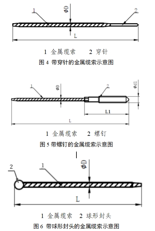 金属缆线缆索系统注册审查指导原则（2024年第24号）(图2)