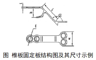 椎板固定板系统注册审查指导原则（2024年第24号）(图1)