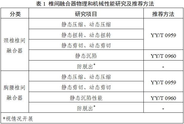 椎间融合器注册审查指导原则（2024年修订版）（2024年第24号）(图1)