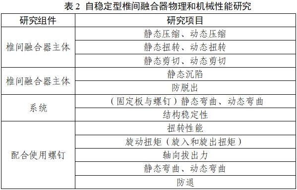 椎间融合器注册审查指导原则（2024年修订版）（2024年第24号）(图2)