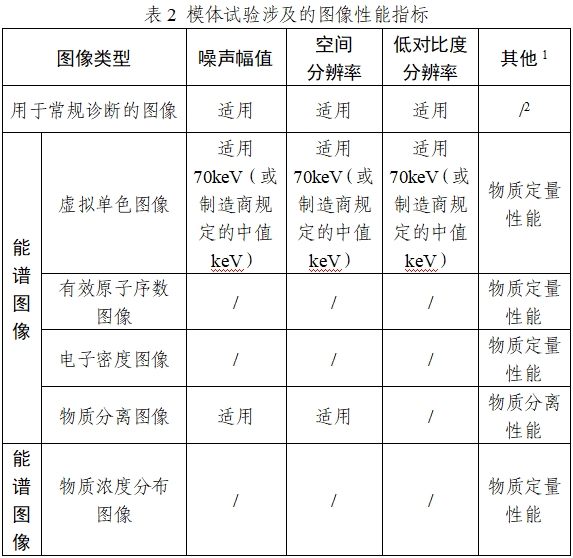 X射线计算机体层摄影设备能谱成像技术注册审查指导原则（2024年第26号）(图2)