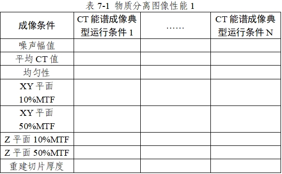 X射线计算机体层摄影设备能谱成像技术注册审查指导原则（2024年第26号）(图10)