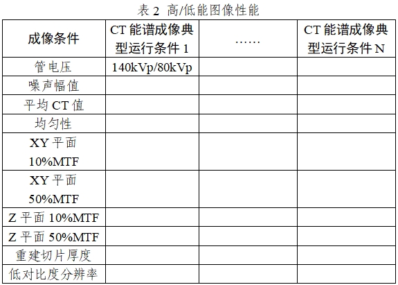 X射线计算机体层摄影设备能谱成像技术注册审查指导原则（2024年第26号）(图4)