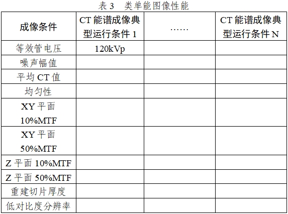 X射线计算机体层摄影设备能谱成像技术注册审查指导原则（2024年第26号）(图5)