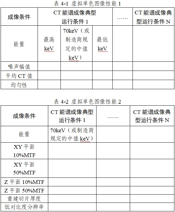 X射线计算机体层摄影设备能谱成像技术注册审查指导原则（2024年第26号）(图6)