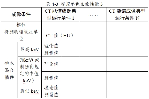 X射线计算机体层摄影设备能谱成像技术注册审查指导原则（2024年第26号）(图7)