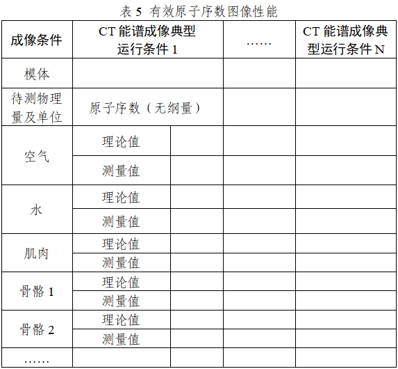 X射线计算机体层摄影设备能谱成像技术注册审查指导原则（2024年第26号）(图8)