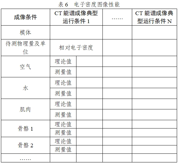 X射线计算机体层摄影设备能谱成像技术注册审查指导原则（2024年第26号）(图9)